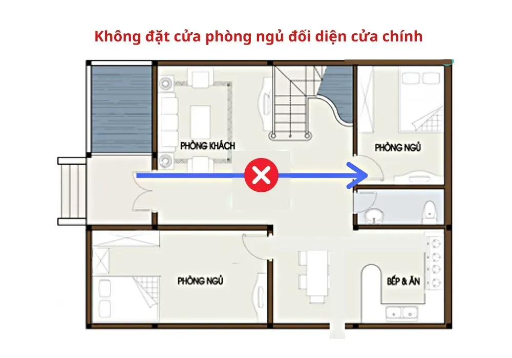 Cửa phòng ngủ thẳng hàng với cửa chính