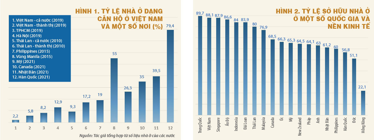 Biểu đồ tăng trưởng bất động sản Bồ Đào Nha