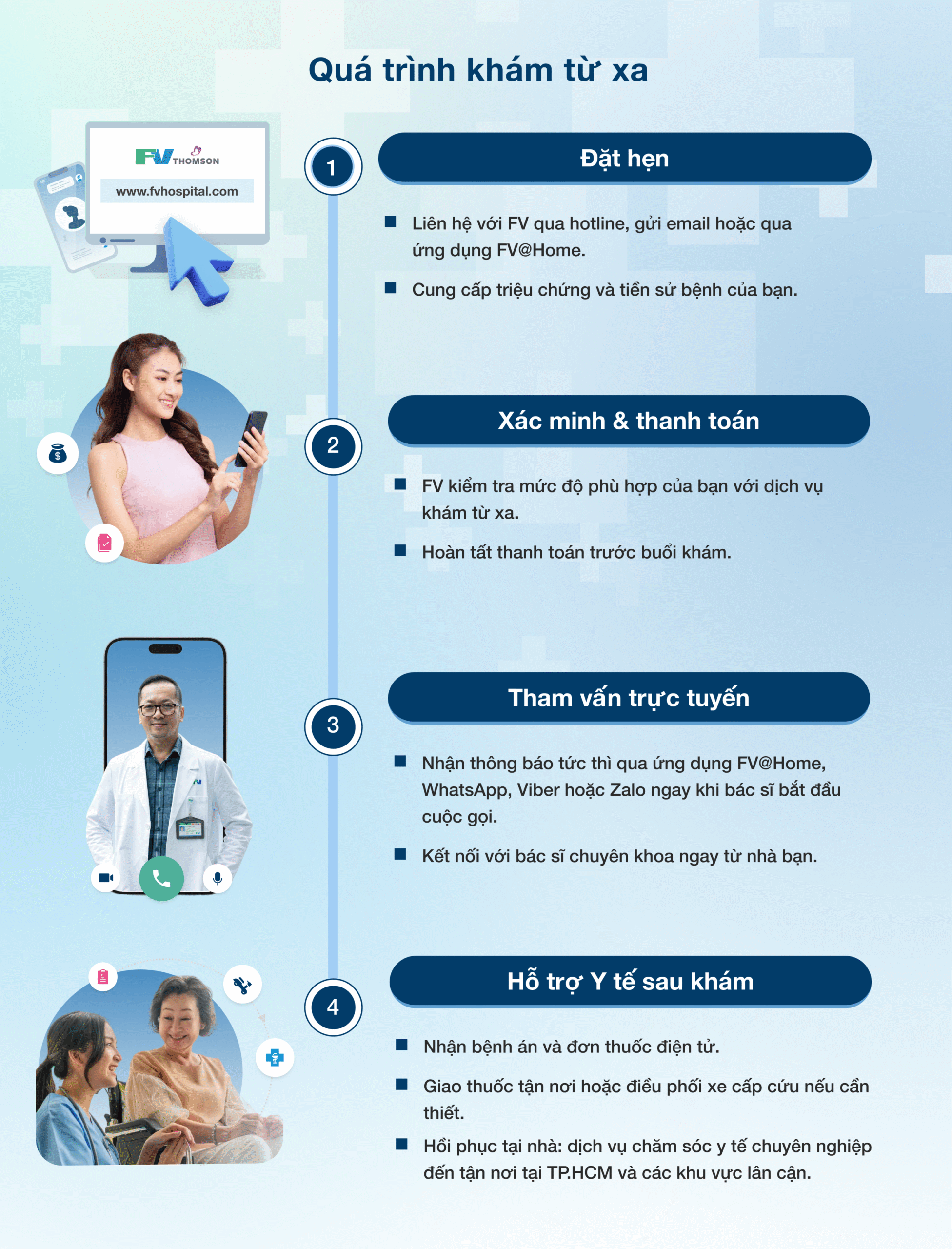 Khám từ xa và điều dưỡng hỗ trợ tại nhà giúp theo dõi tình trạng bệnh ổn định hơn