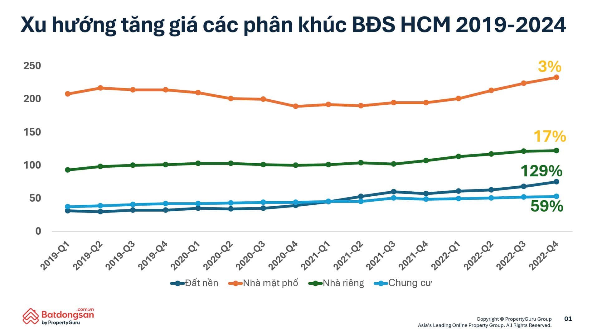 Căn hộ và nhà phố