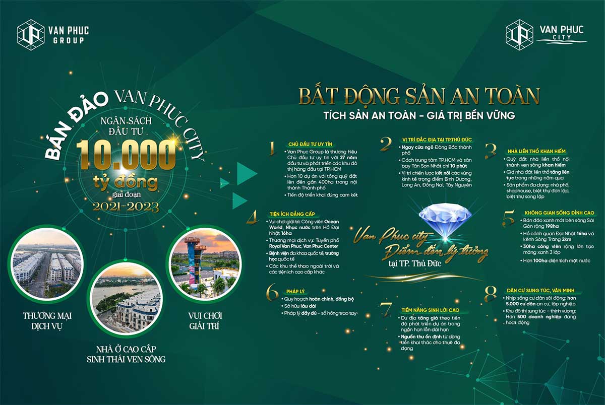 Toàn cảnh dự án bất động sản