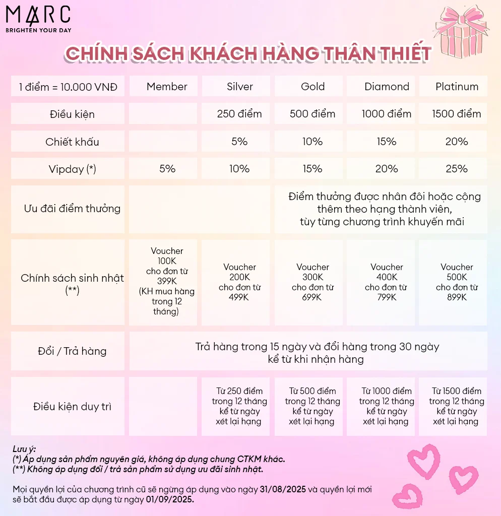 Giao diện tích điểm và mua sắm tiện lợi trên Zalo Mini App