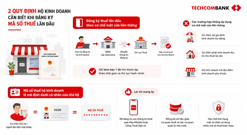 Quy định hộ kinh doanh cần biết khi đăng ký mã số thuế lần đầu