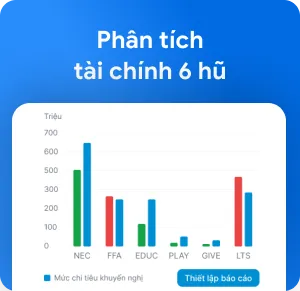 Cơ chế thiết lập và kiểm soát ngân sách tự động