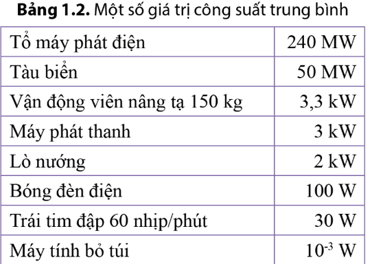 Ứng dụng tính toán công suất trong các thiết bị điện dân dụng