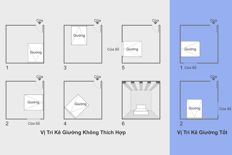 Cách kê giường ngủ đúng phong thủy