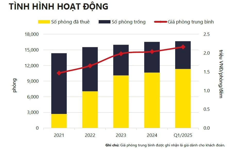 Thị trường khách sạn TP.HCM quý 1