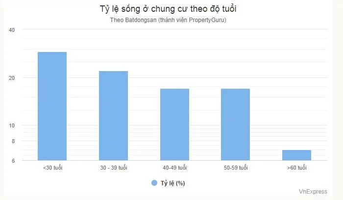 Gia đình chọn nhà