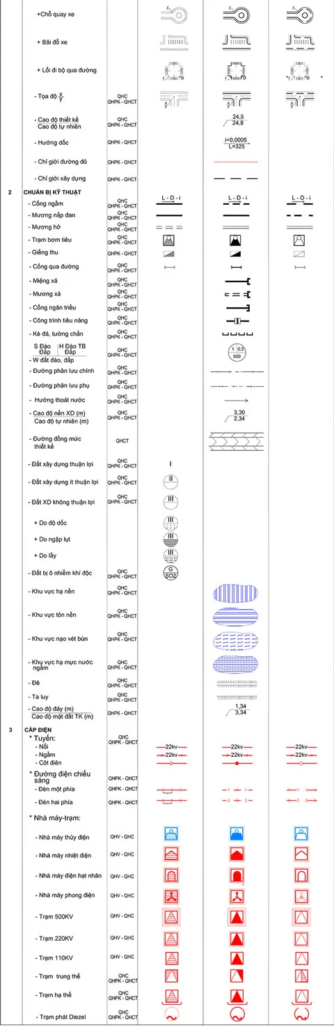 Kiểm tra quy hoạch chi tiết