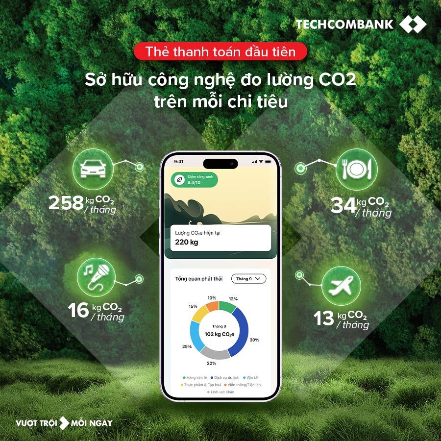 Xu hướng tiêu dùng bền vững và thẻ tài chính xanh