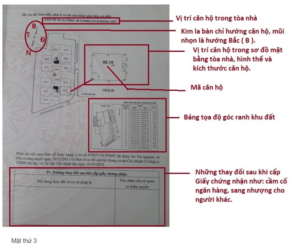 Thông tin sổ hồng