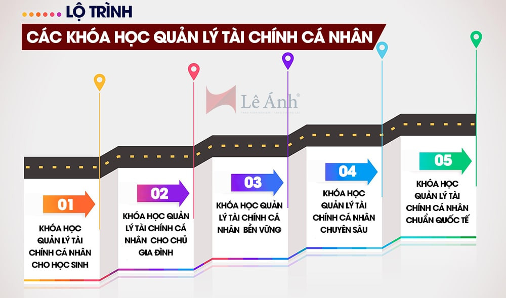 Lộ trình học quản lý tài chính cá nhân