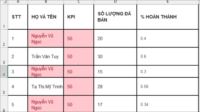 Các giá trị giống nhau sẽ lập tức đổi màu