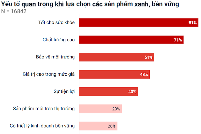 Không gian sống nhiều cây xanh