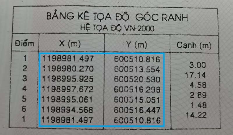 Hướng dẫn xem tọa độ đất