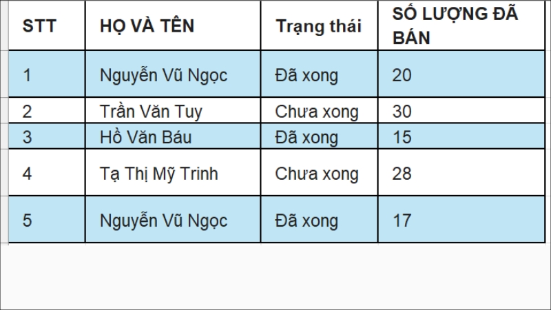Kết quả tô màu xen kẽ
