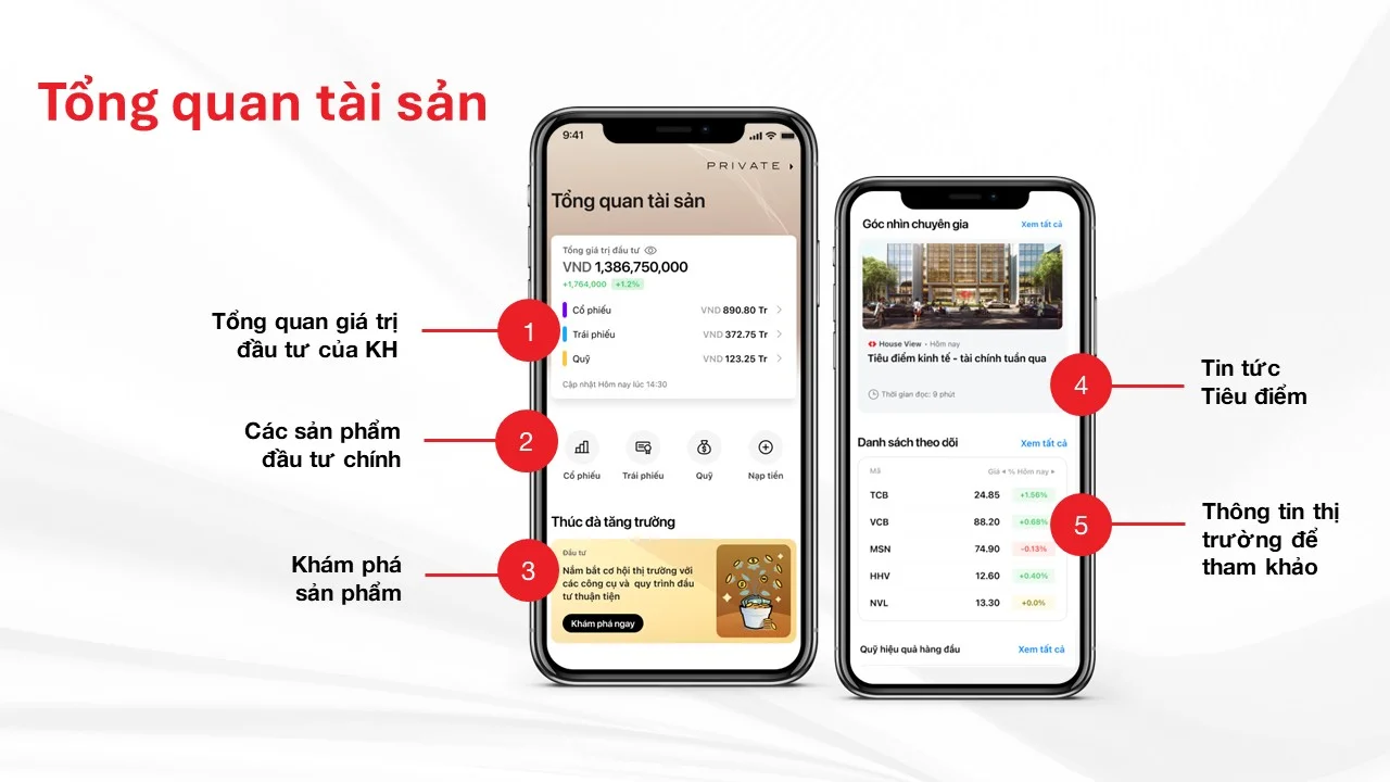 Trải nghiệm ngân hàng số với các tác vụ chính được đặt ở vị trí ưu tiên