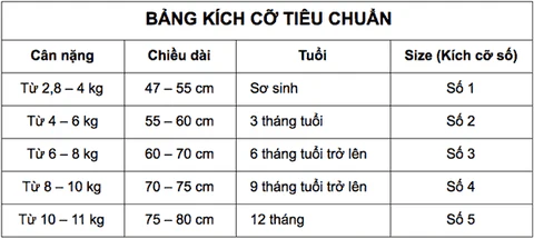 Bảng size quần áo trẻ em chuẩn