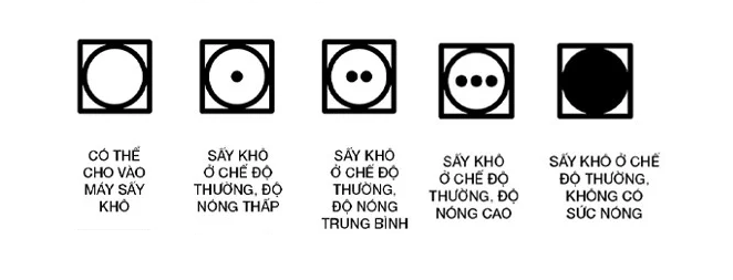 Ký hiệu giặt cho biết nhiệt độ nước và mức độ giặt phù hợp