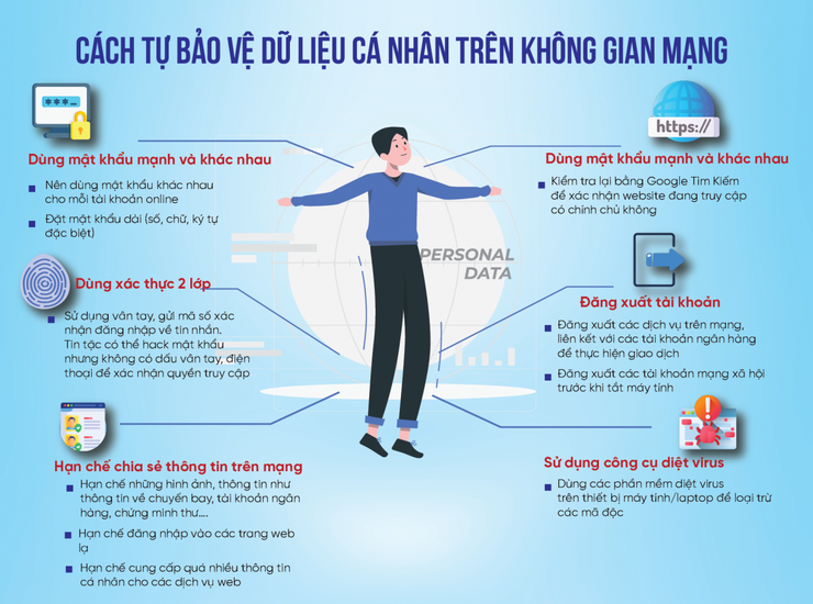 Cẩn trọng khi sử dụng mạng công cộng và sao lưu dữ liệu