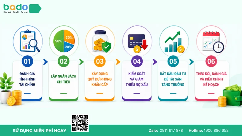 6 bước xây dựng kế hoạch quản lý tài chính cá nhân hiệu quả