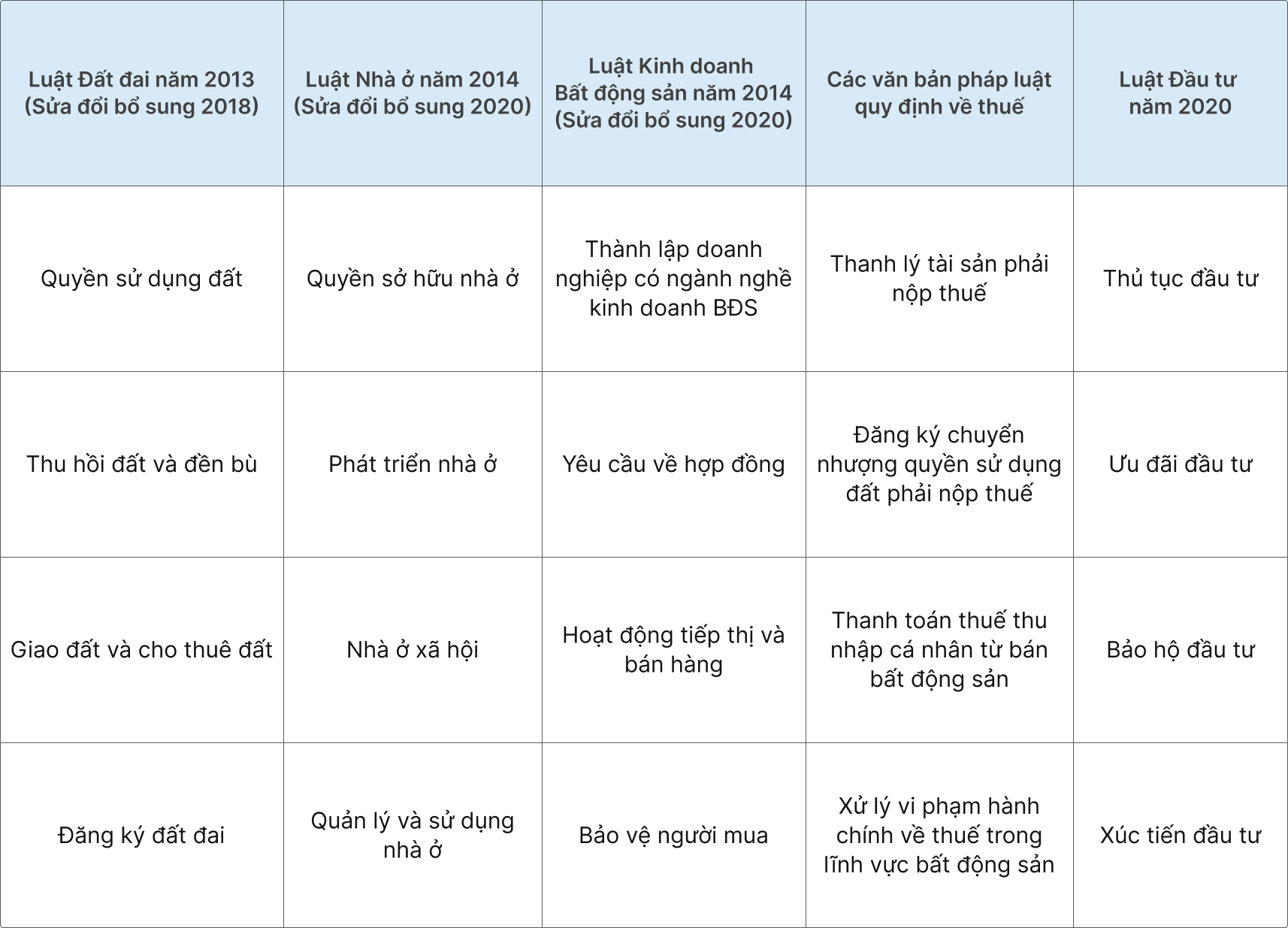 Bảng nhóm giấy tờ pháp lý