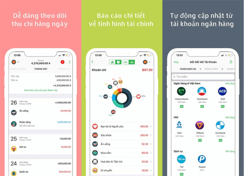 Giao diện Money Lover với biểu đồ phân tích chi tiêu