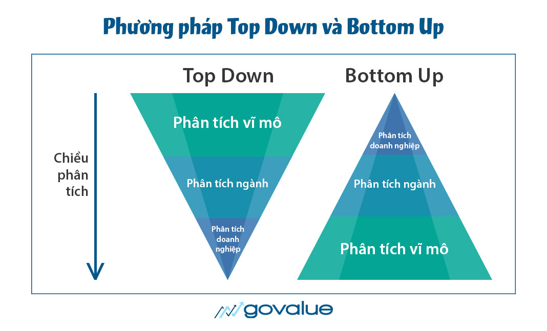 Phương pháp TopDown BottomUp