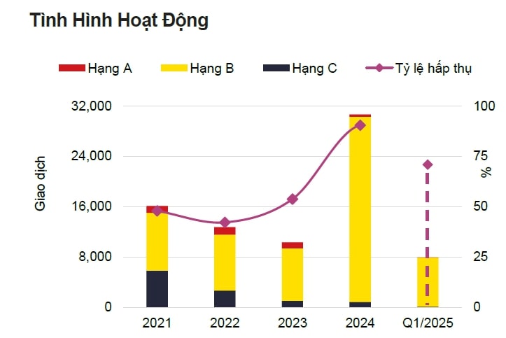 Thị trường căn hộ TP.HCM quý 1