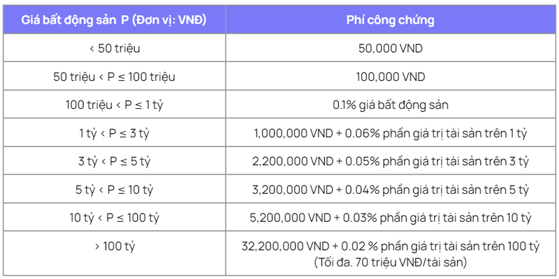Tính tổng chi phí mua nhà