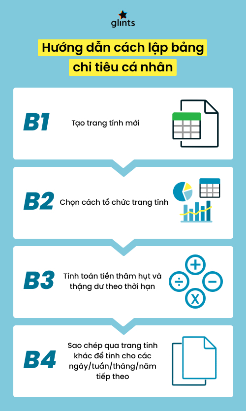 Cách phân bổ ngân sách cá nhân