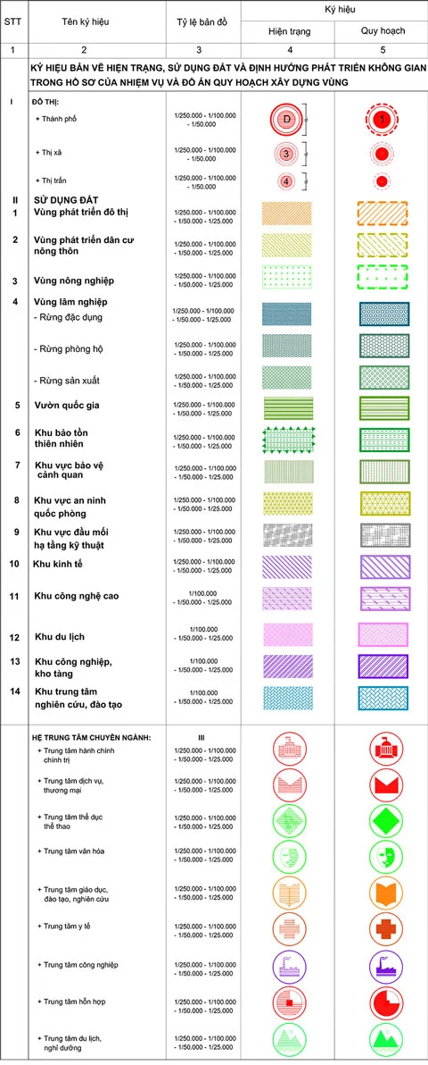 Bản đồ quy hoạch phân khu