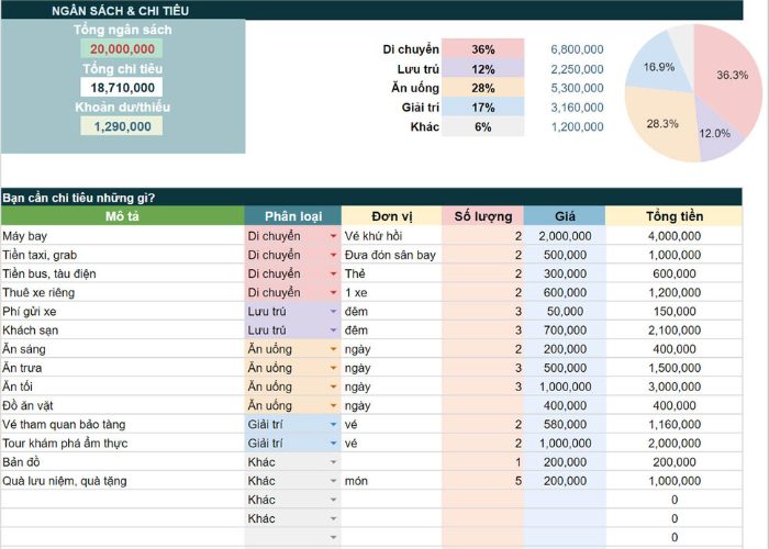 Mẫu file Excel quản lý chi tiêu cá nhân