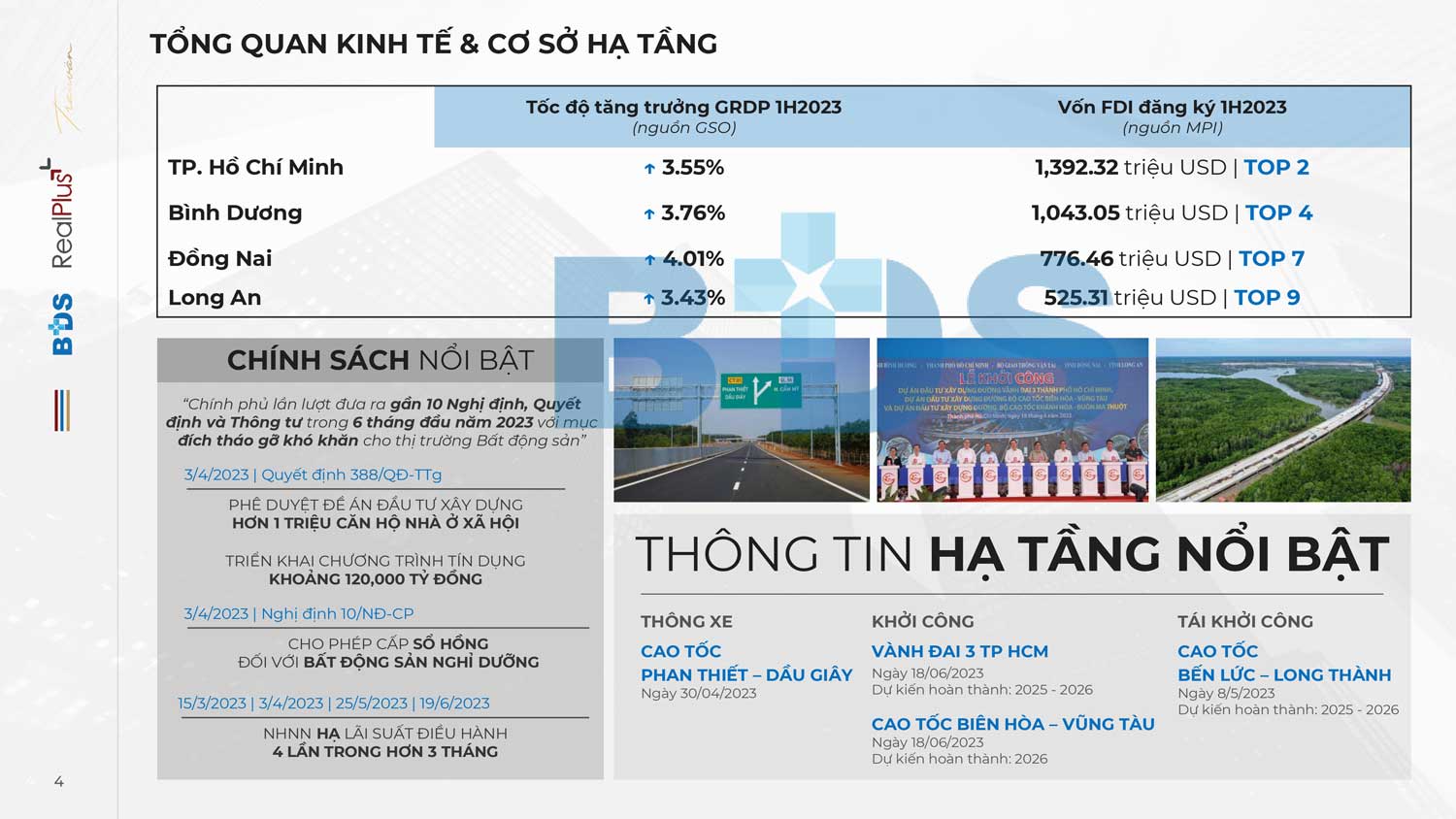 Biểu đồ tăng trưởng bất động sản cao cấp Việt Nam