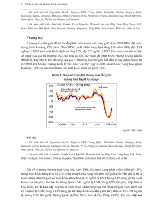 Bối cảnh kinh tế bất động sản