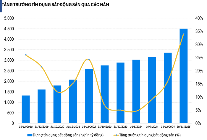 Biểu đồ lãi vay nhà