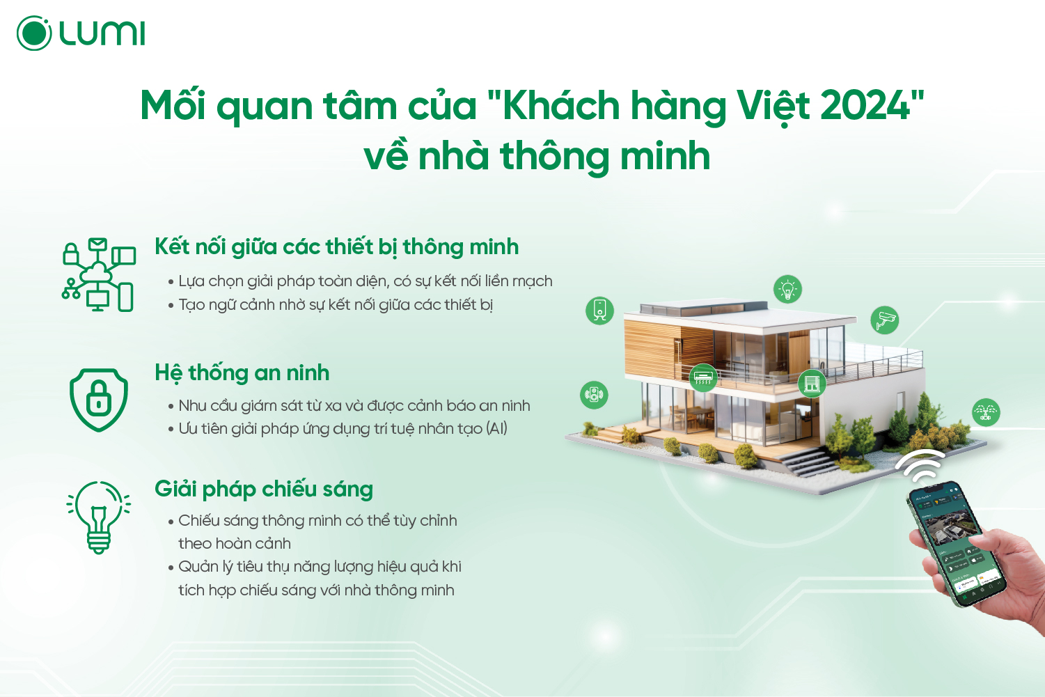 Xu hướng an ninh và bảo mật nhà thông minh