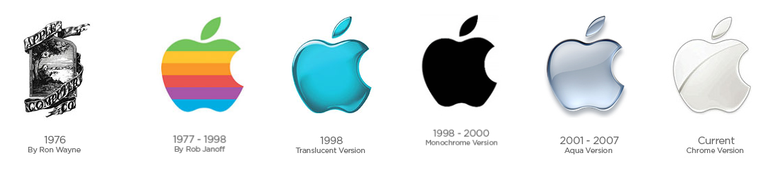 Logo Apple qua các thời kỳ