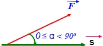 Công là gì? Công thức tính công (chi tiết nhất)