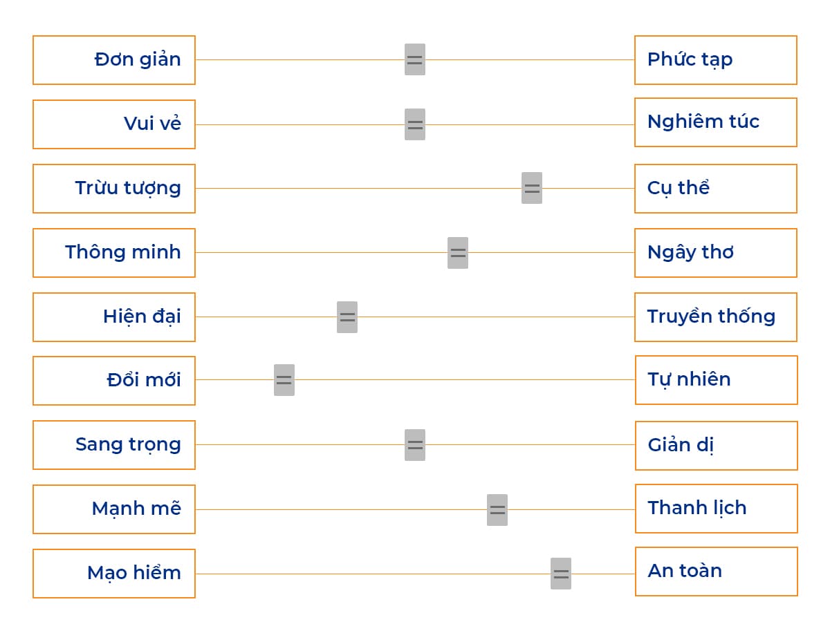 Ví dụ biểu đồ đặc điểm thương hiệu trang sức