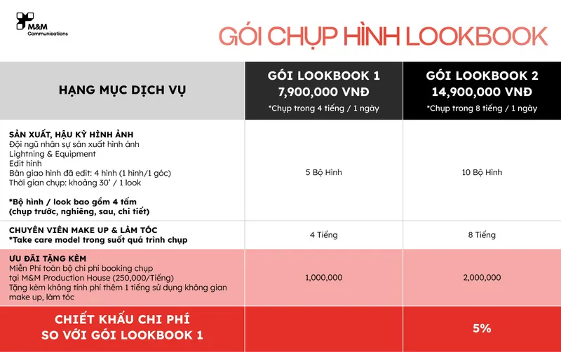 Quy trình sản xuất hình ảnh chuyên nghiệp