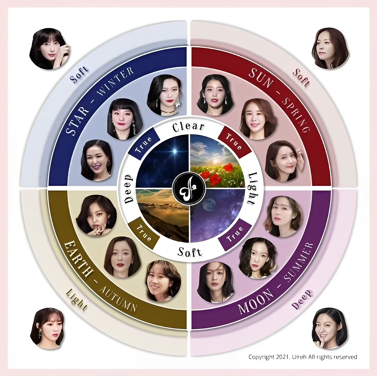 Bảng màu personal color minh họa sắc độ