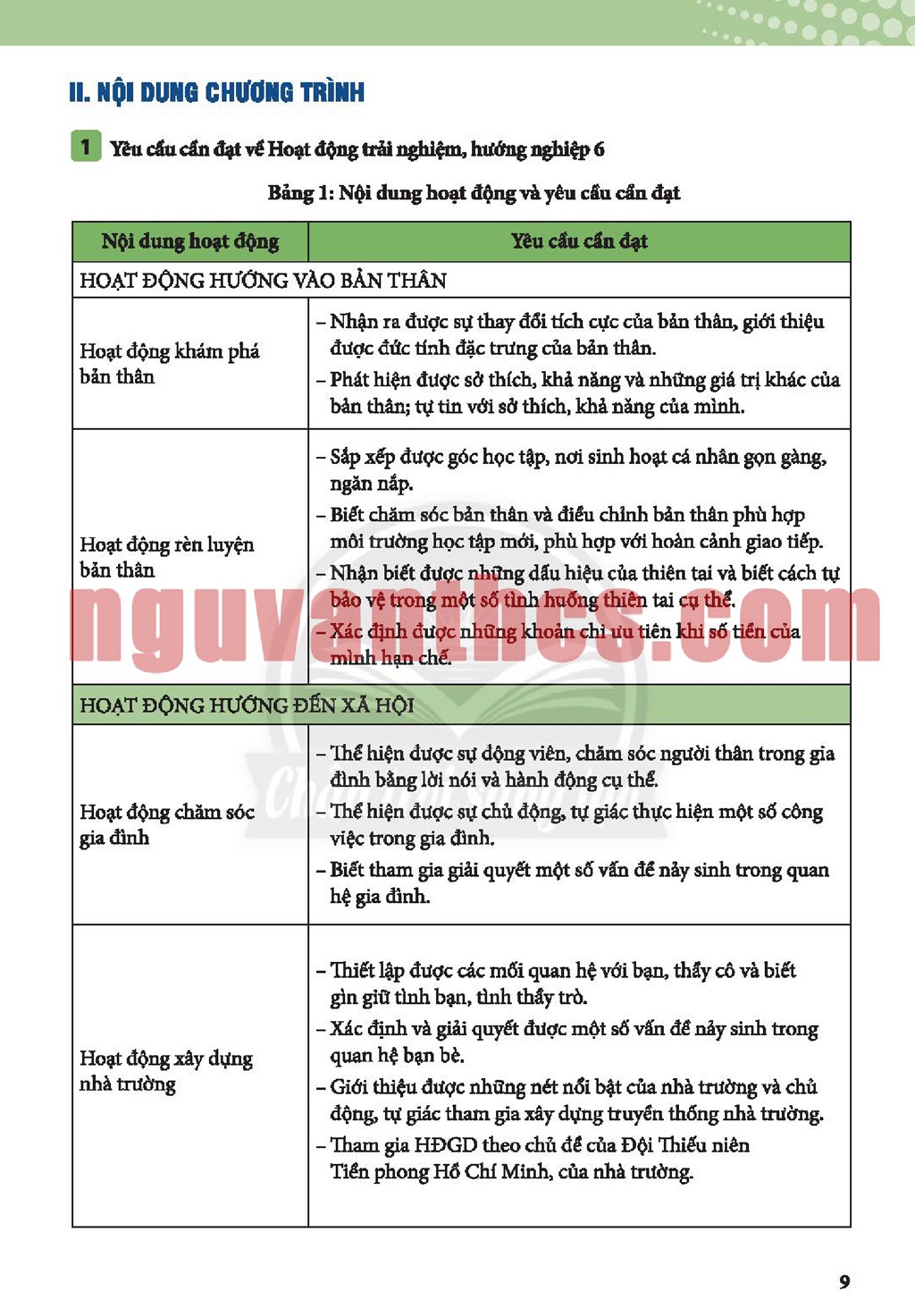 Thiết bị nhà thông minh mang lại trải nghiệm giải trí đỉnh cao