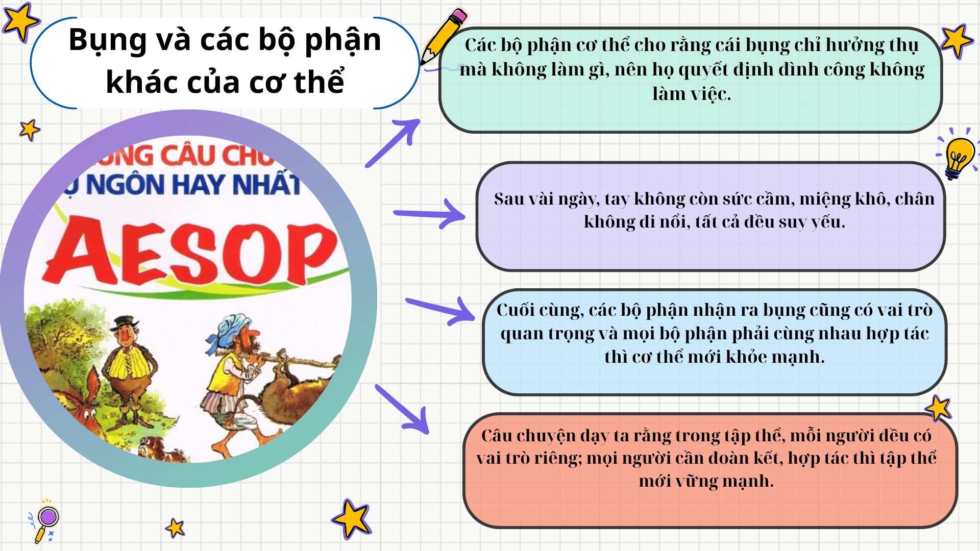 "Chỉnh" trong các ngữ cảnh công nghệ khác
