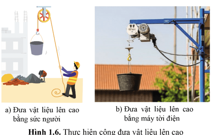 Công là gì? Công thức tính công (chi tiết nhất)