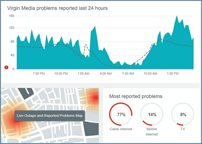 Downdetector có thể giúp kiểm tra lỗi wifi