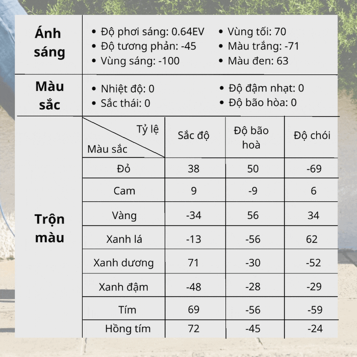 Công thức chỉnh ảnh Lightroom tiếng Việt màu Cyan Pastel - Xanh lam