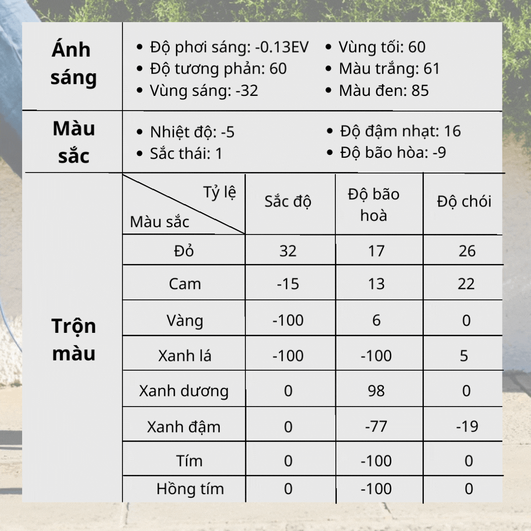 Công thức chỉnh ảnh Lightroom chủ tiếng Viết màu xanh nâu nhạt