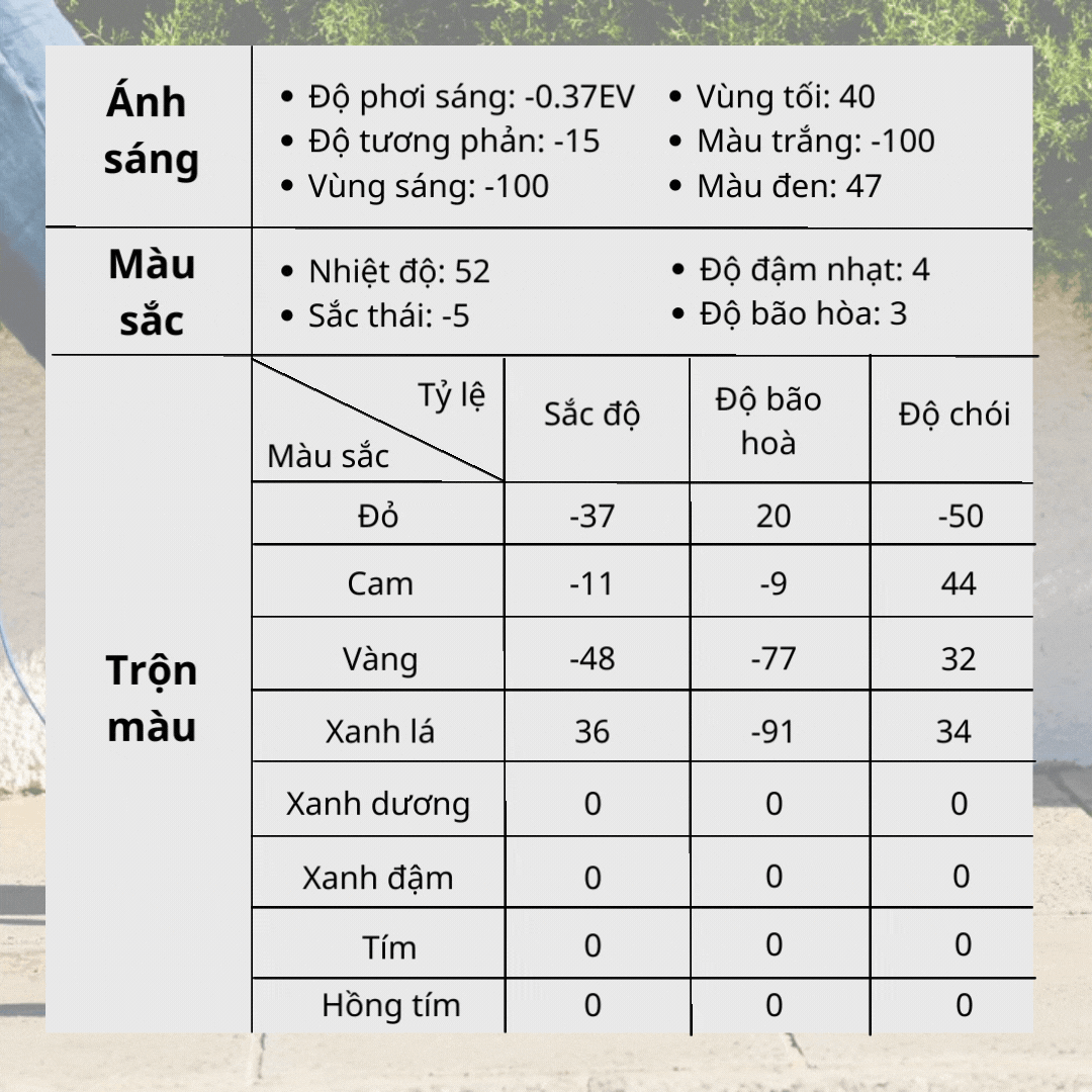 Công thức chỉnh màu Cam Pastel trên ứng dụng Lightroom