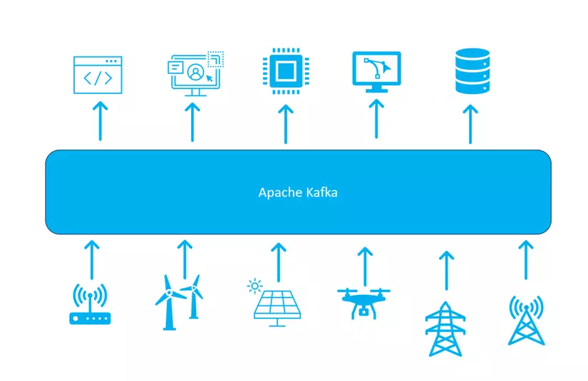 Kiến trúc Apache Kafka với Producer, Broker, Topic Partition và Consumer Group - nguồn từ Viblo.asia